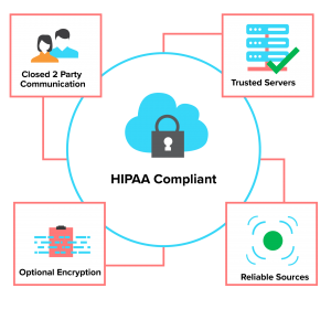 Cyber Security HIPAA Compliance