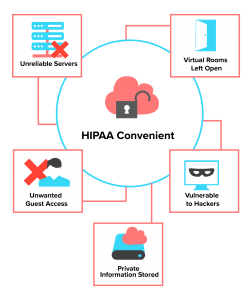 Cyber Security HIPPA Convenient