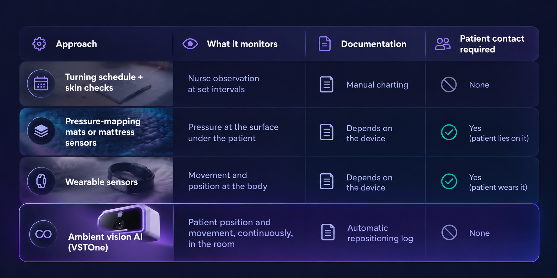 Ambient Vision AI Feature Comparison