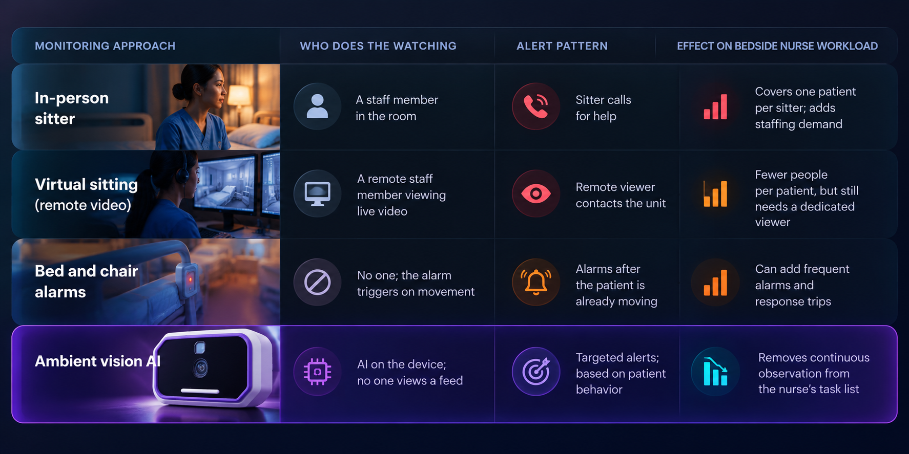 Monitoring Approaches_ From Sitters to Ambient AI